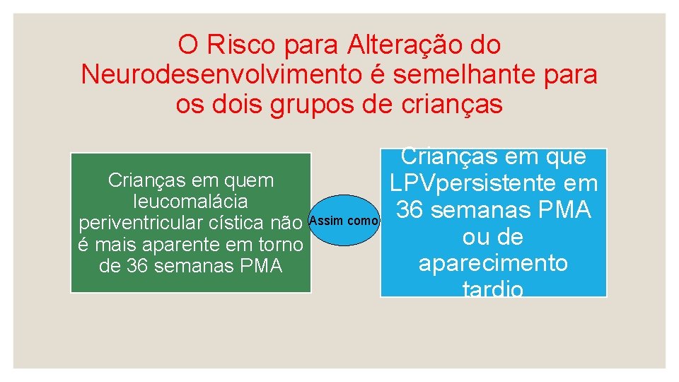 O Risco para Alteração do Neurodesenvolvimento é semelhante para os dois grupos de crianças
