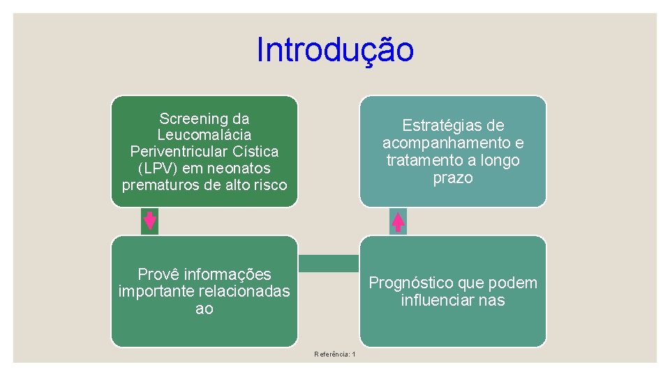 Introdução Screening da Leucomalácia Periventricular Cística (LPV) em neonatos prematuros de alto risco Estratégias