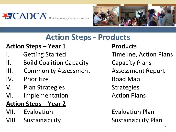 Action Steps - Products Action Steps – Year 1 I. Getting Started II. Build