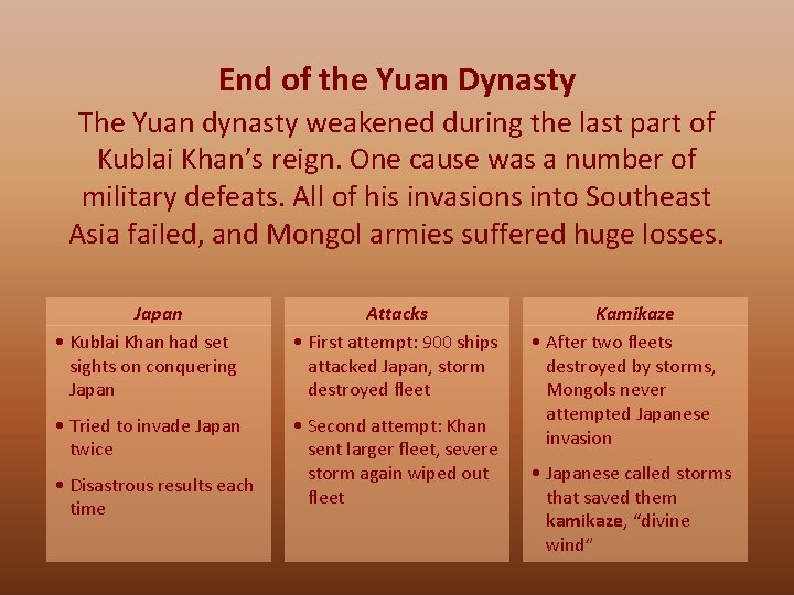 End of the Yuan Dynasty The Yuan dynasty weakened during the last part of