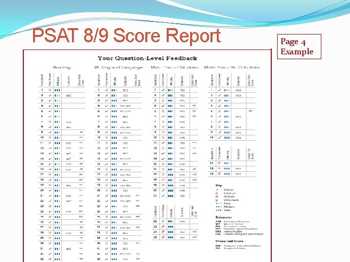PSAT 8/9 Score Report Page 4 Example 