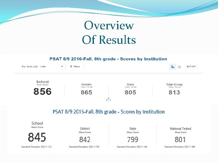 Overview Of Results 
