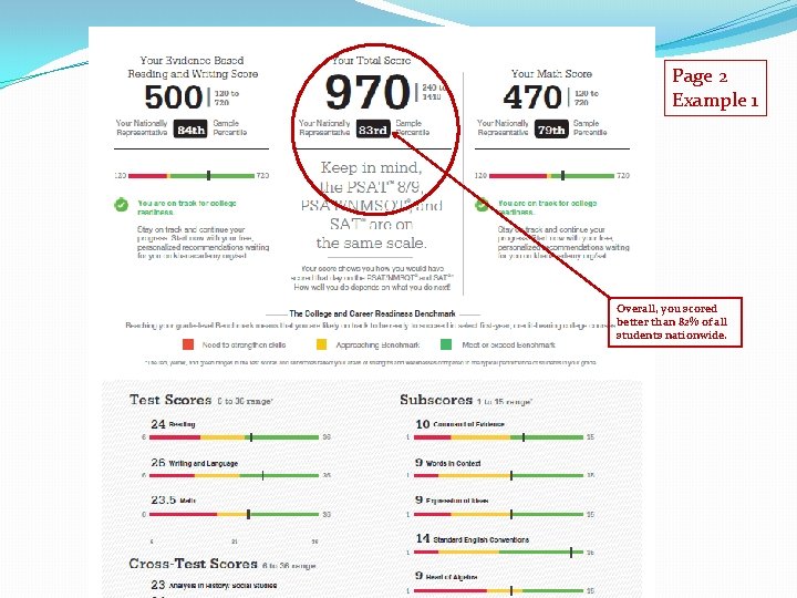 Page 2 Example 1 Overall, you scored better than 82% of all students nationwide.