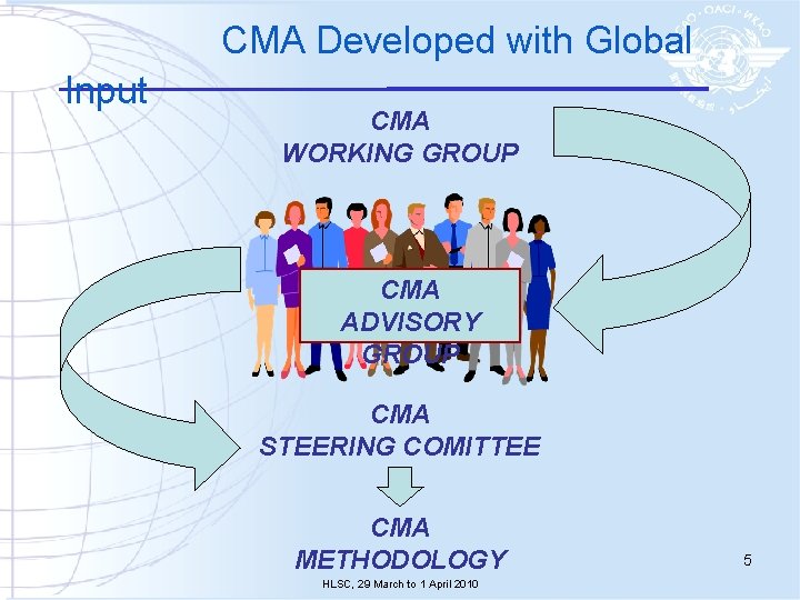  CMA Developed with Global Input CMA WORKING GROUP CMA ADVISORY GROUP CMA STEERING