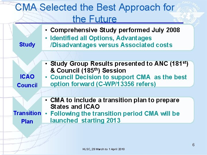 CMA Selected the Best Approach for the Future Study ICAO Council • Comprehensive Study