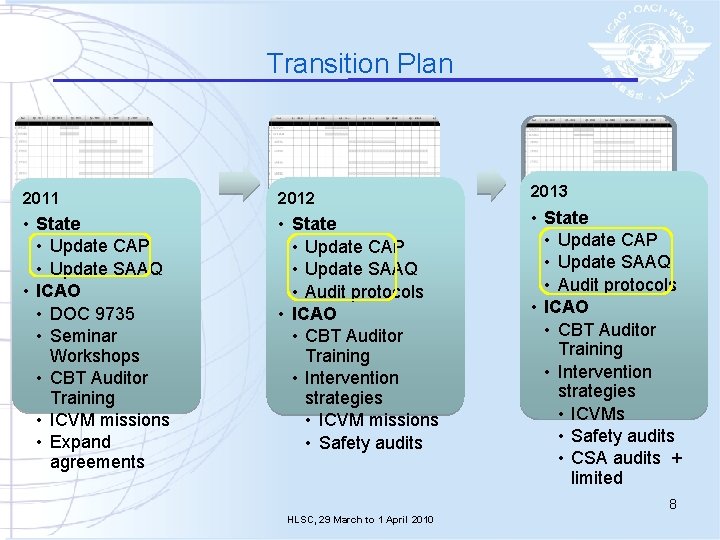 Transition Plan 2011 2012 • State • Update CAP • Update SAAQ • ICAO
