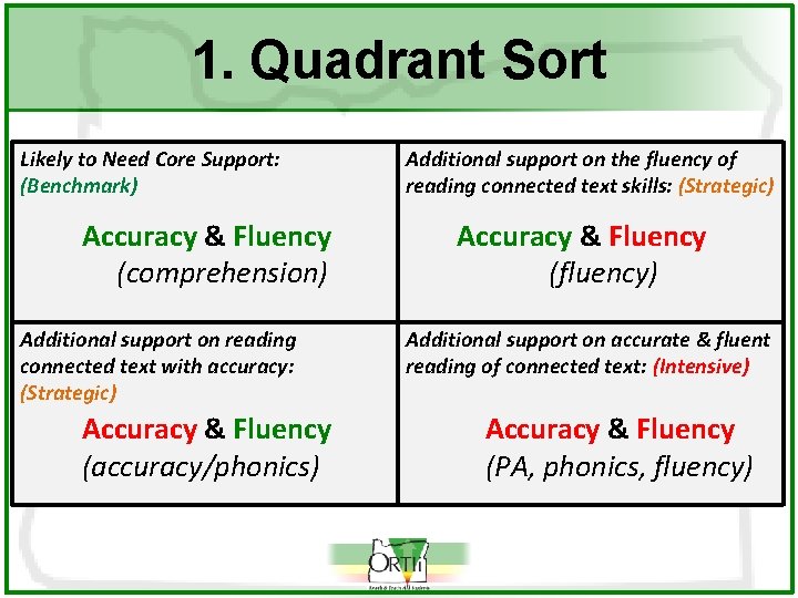 1. Quadrant Sort Likely to Need Core Support: (Benchmark) Accuracy & Fluency (comprehension) Additional