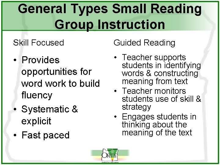 General Types Small Reading Group Instruction Skill Focused Guided Reading • Provides opportunities for