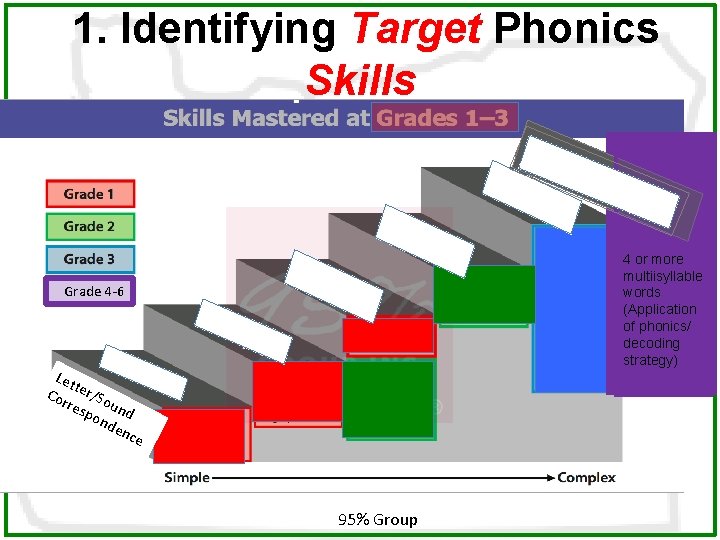 1. Identifying Target Phonics Skills adv (Mu anc ltisy ed w o ic w