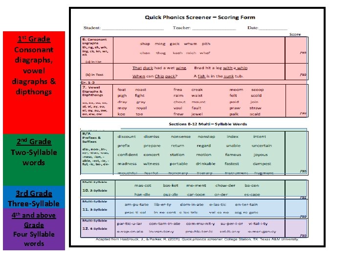 1 st Grade Consonant diagraphs, vowel diagraphs & dipthongs 2 nd Grade Two-Syllable words