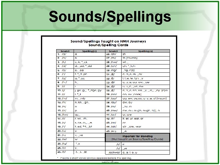 Sounds/Spellings 