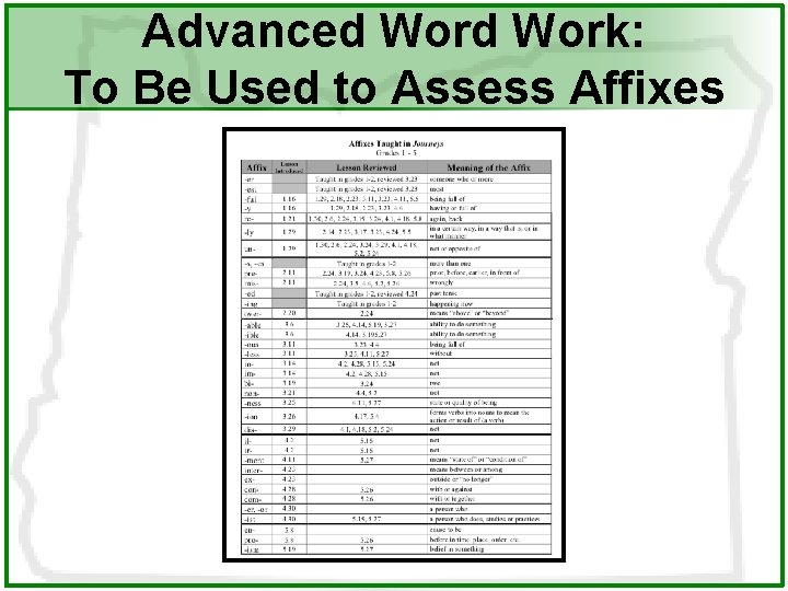 Advanced Work: To Be Used to Assess Affixes 