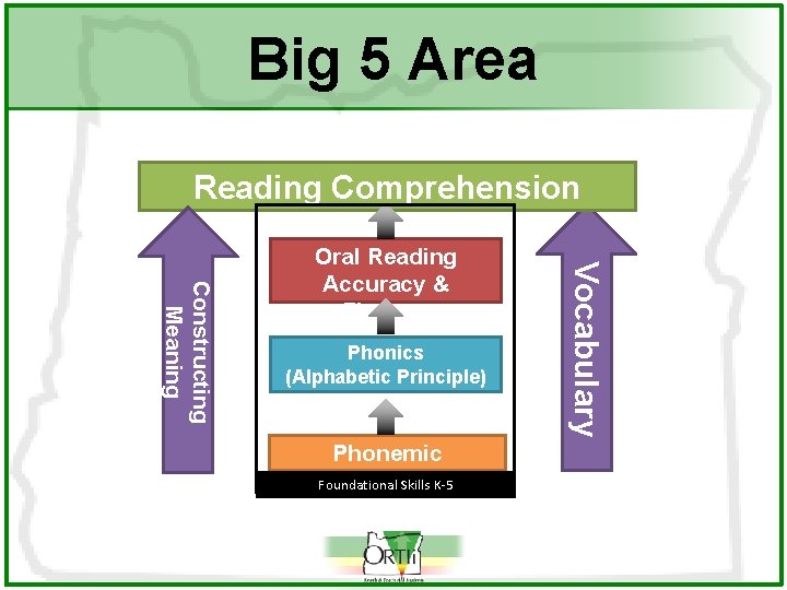 Big 5 Area Reading Comprehension Phonics (Alphabetic Principle) Phonemic Awareness Foundational Skills K-5 Vocabulary