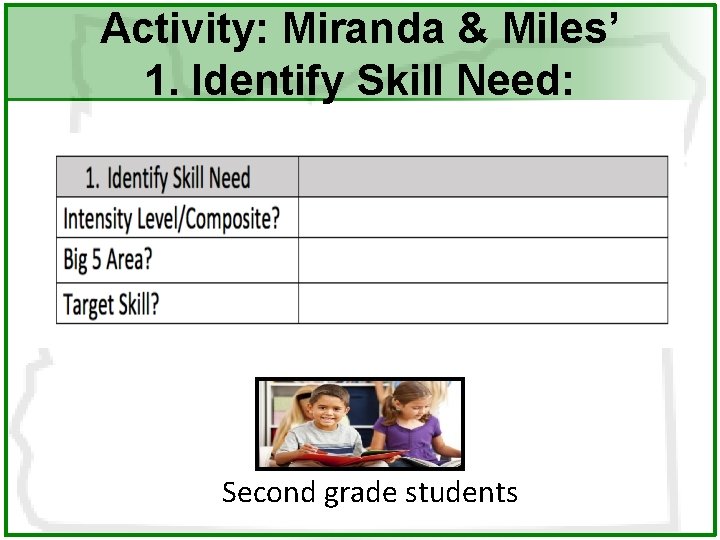 Activity: Miranda & Miles’ 1. Identify Skill Need: Second grade students 