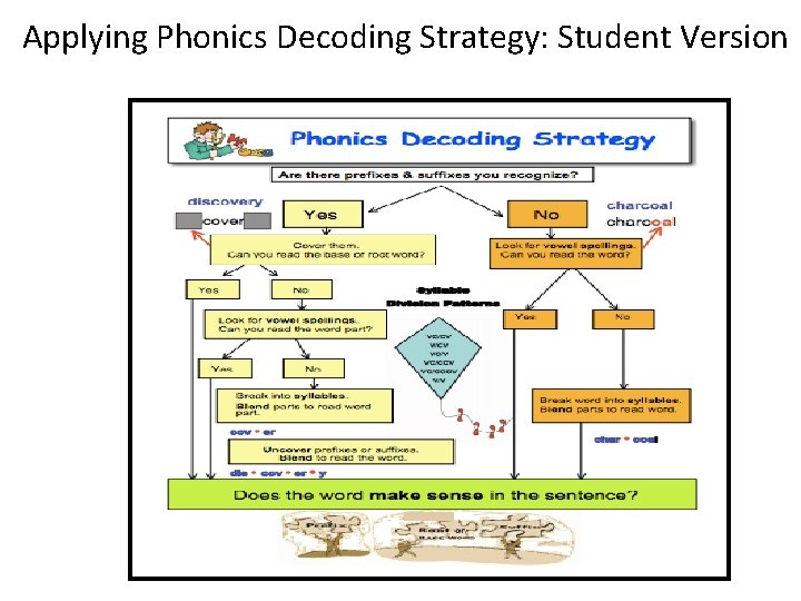 Applying Phonics Decoding Strategy: Student Version 