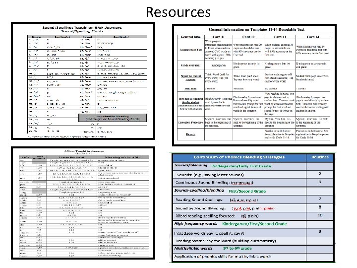 Resources 