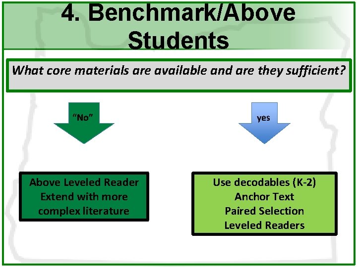 4. Benchmark/Above Students What core materials are available and are they sufficient? “No” yes