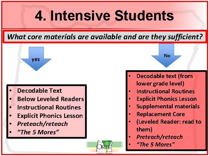 4. Intensive Students What core materials are available and are they sufficient? yes •