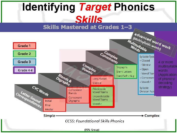 Identifying Target Phonics Skills adv (Mu anc ltisy ed w o ic w rd