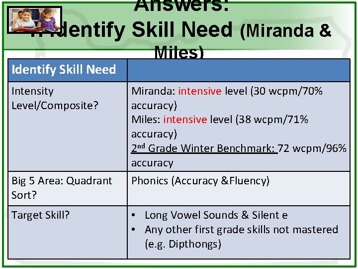 Answers: 1. Identify Skill Need (Miranda & Identify Skill Need Intensity Level/Composite? Big 5