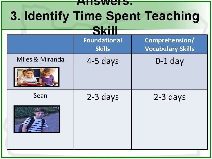 Answers: 3. Identify Time Spent Teaching Skill Foundational Skills Comprehension/ Vocabulary Skills Miles &