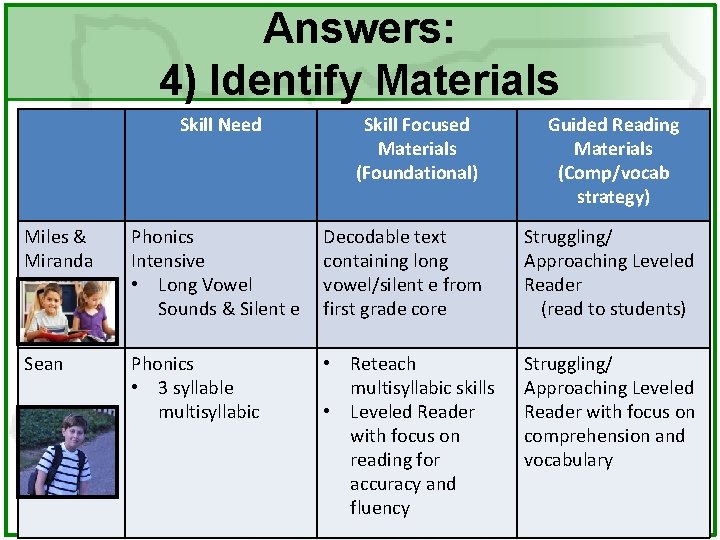 Answers: 4) Identify Materials Skill Need Skill Focused Materials (Foundational) Guided Reading Materials (Comp/vocab