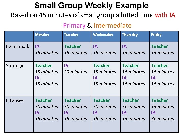 Small Group Weekly Example Based on 45 minutes of small group allotted time with