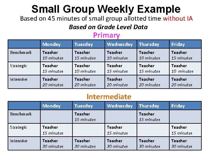 Small Group Weekly Example Based on 45 minutes of small group allotted time without