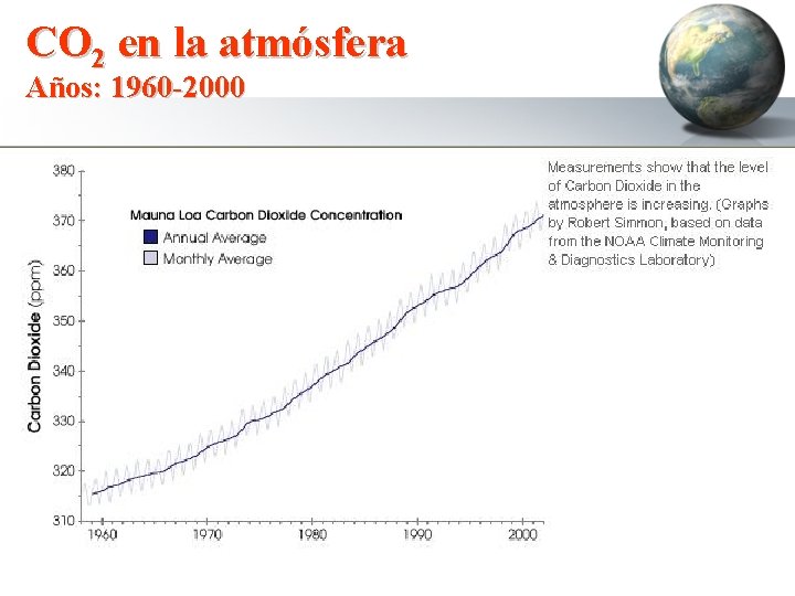 CO 2 en la atmósfera Años: 1960 -2000 
