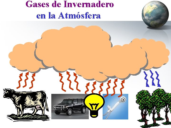 Gases de Invernadero en la Atmósfera 