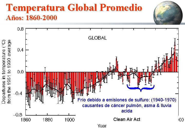 Temperatura Global Promedio Años: 1860 -2000 } Frío debido a emisiones de sulfuro: (1940