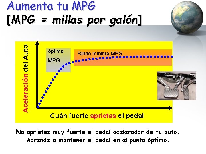 Aceleración del Auto Aumenta tu MPG [MPG = millas por galón] óptimo Rinde mínimo