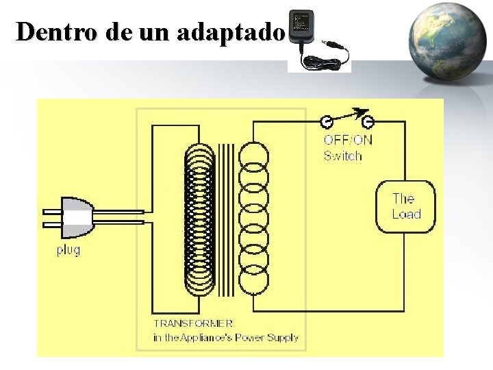 Dentro de un adaptador 