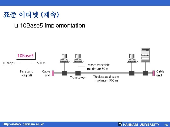 표준 이더넷 (계속) q 10 Base 5 implementation Http: //netwk. hannam. ac. kr HANNAM