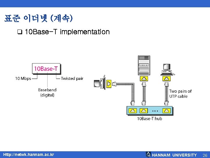 표준 이더넷 (계속) q 10 Base-T implementation Http: //netwk. hannam. ac. kr HANNAM UNIVERSITY