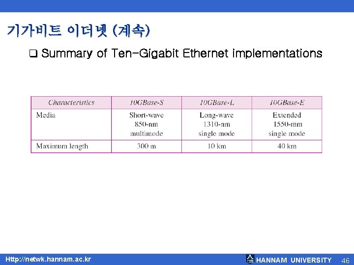 기가비트 이더넷 (계속) q Summary of Ten-Gigabit Ethernet implementations Http: //netwk. hannam. ac. kr