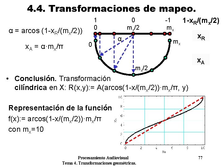 4. 4. Transformaciones de mapeo. 1 0 α = arcos (1 -x. R/(mx/2)) x. 4. 4. Transformaciones de mapeo. 1 0 α = arcos (1 -x. R/(mx/2)) x.