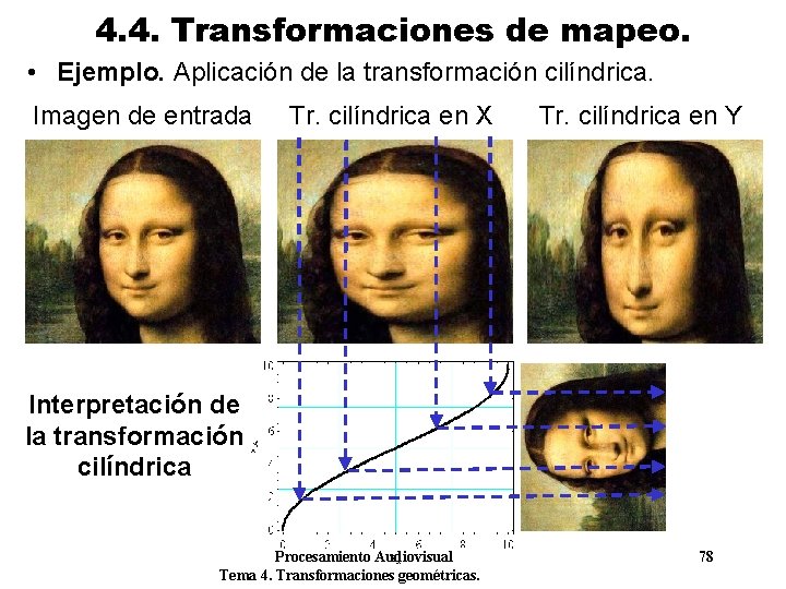 4. 4. Transformaciones de mapeo. • Ejemplo. Aplicación de la transformación cilíndrica. Imagen de 4. 4. Transformaciones de mapeo. • Ejemplo. Aplicación de la transformación cilíndrica. Imagen de