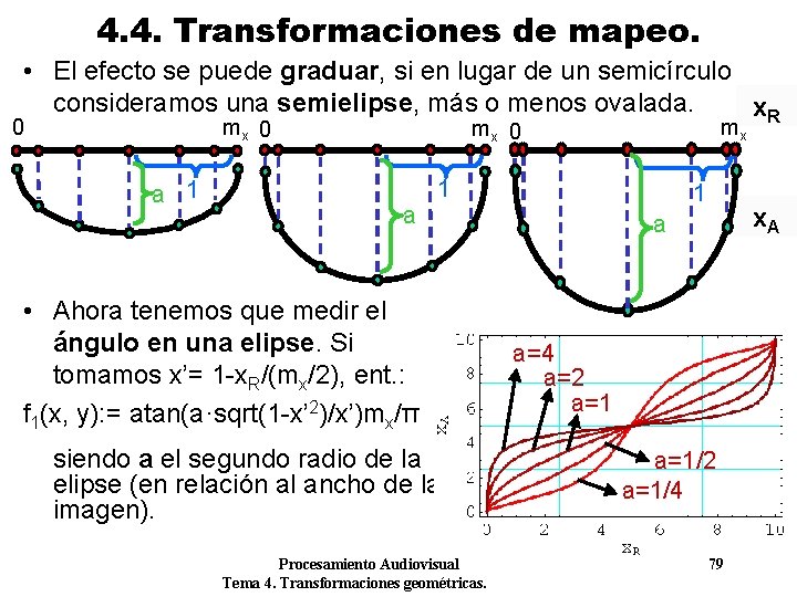 4. 4. Transformaciones de mapeo. • El efecto se puede graduar, si en lugar 4. 4. Transformaciones de mapeo. • El efecto se puede graduar, si en lugar