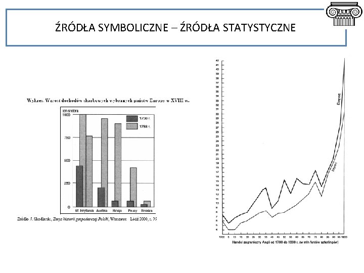 ŹRÓDŁA SYMBOLICZNE – ŹRÓDŁA STATYSTYCZNE 