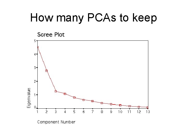 How many PCAs to keep 