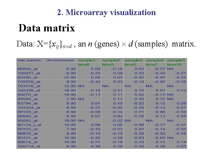 2. Microarray visualization Data matrix Data: X={xij}n d , an n (genes) d (samples)