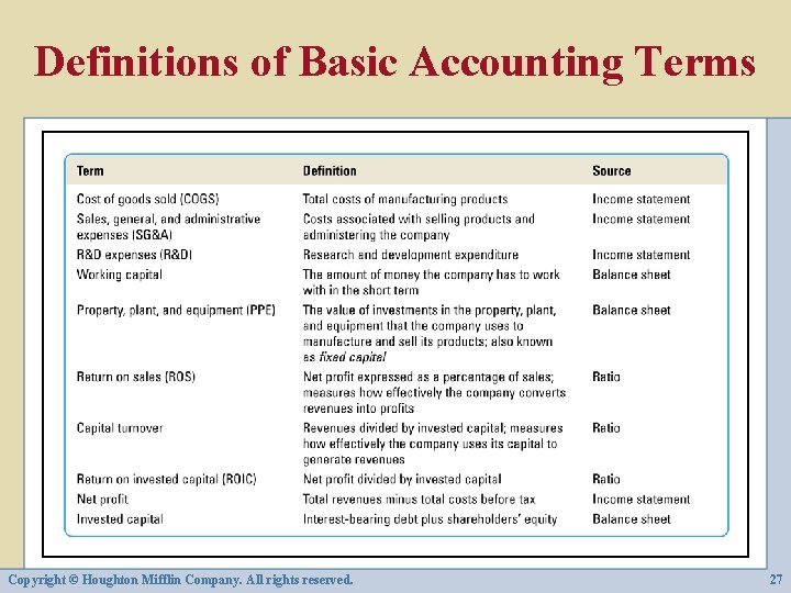 Definitions of Basic Accounting Terms Copyright © Houghton Mifflin Company. All rights reserved. 27