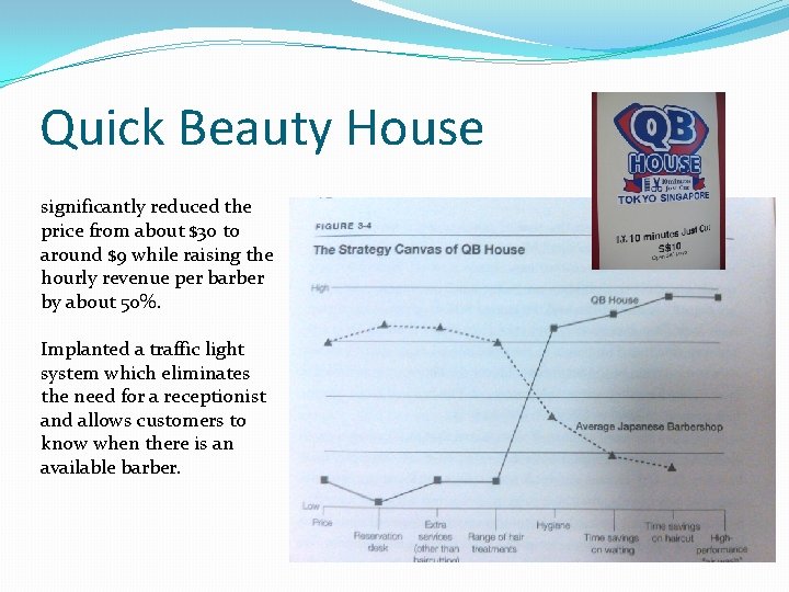 Quick Beauty House significantly reduced the price from about $30 to around $9 while
