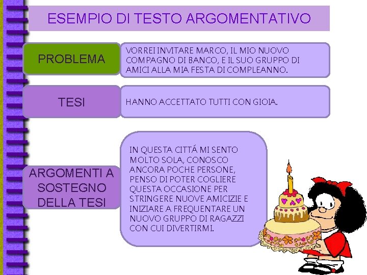 ESEMPIO DI TESTO ARGOMENTATIVO PROBLEMA TESI ARGOMENTI A SOSTEGNO DELLA TESI VORREI INVITARE MARCO,