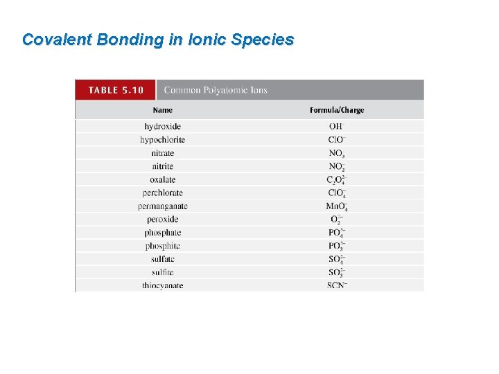 Covalent Bonding in Ionic Species 