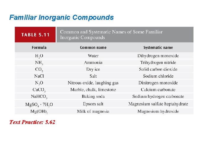 Familiar Inorganic Compounds Text Practice: 5. 62 