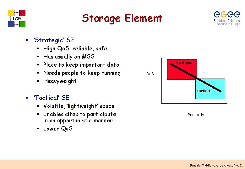 Storage Element LCG § ‘Strategic’ SE § § § High Qo. S: reliable, safe.