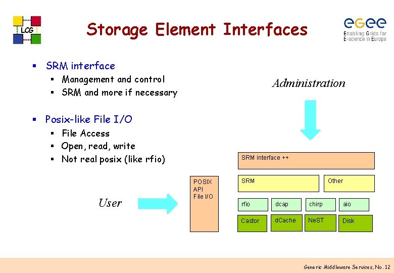 LCG Storage Element Interfaces § SRM interface § Management and control § SRM and