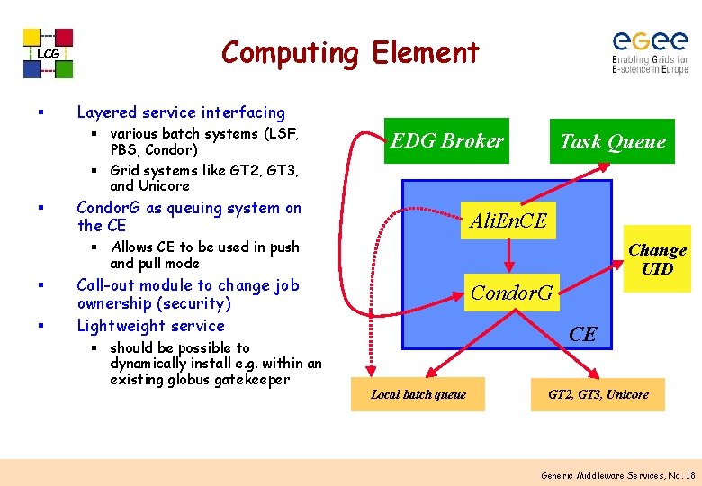 LCG § Computing Element Layered service interfacing § various batch systems (LSF, PBS, Condor)